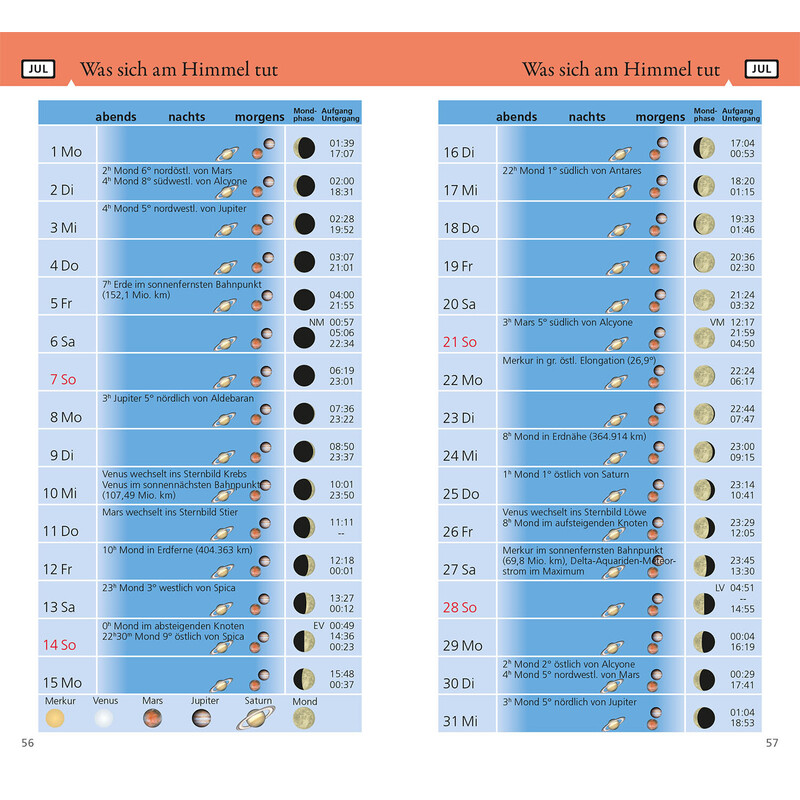 Kosmos Verlag Almanac Was tut sich am Himmel 2024