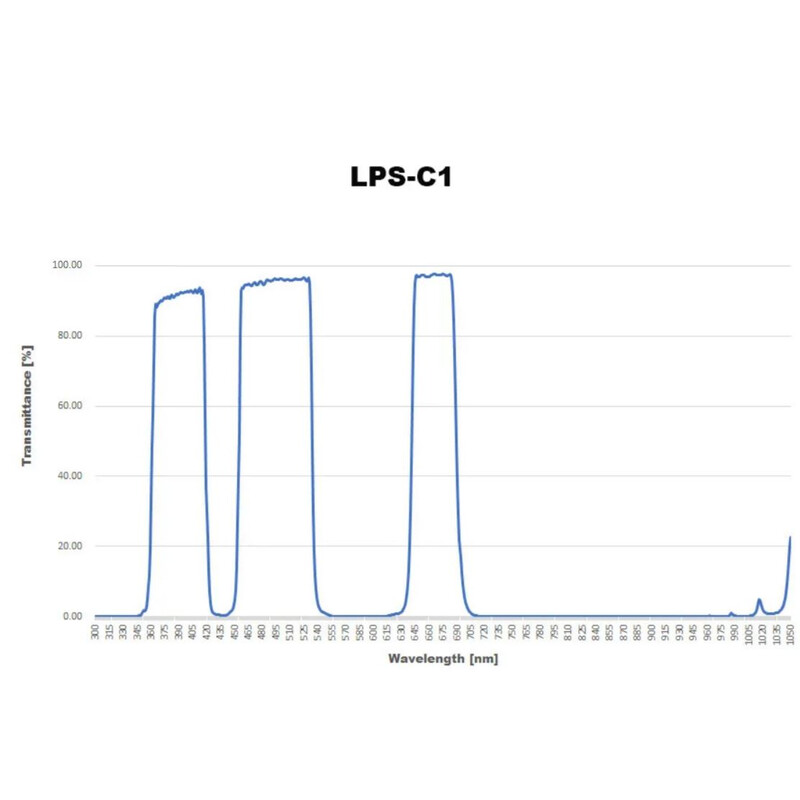 Sightron Filters LPS-C1 2"