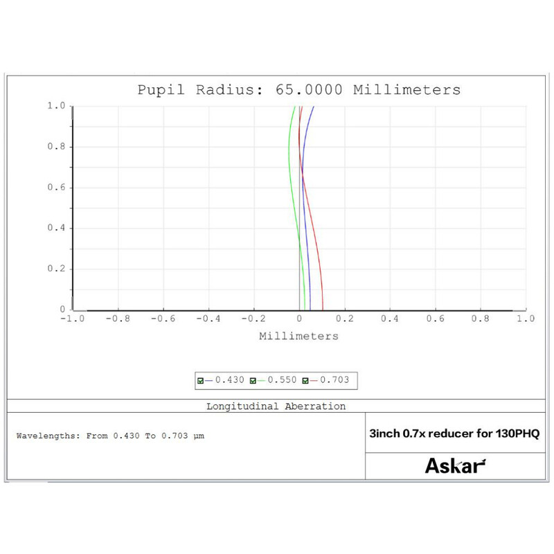 Askar Reducer 0.7x