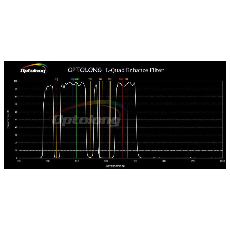 Optolong Filters L-Quad Enhance 2"