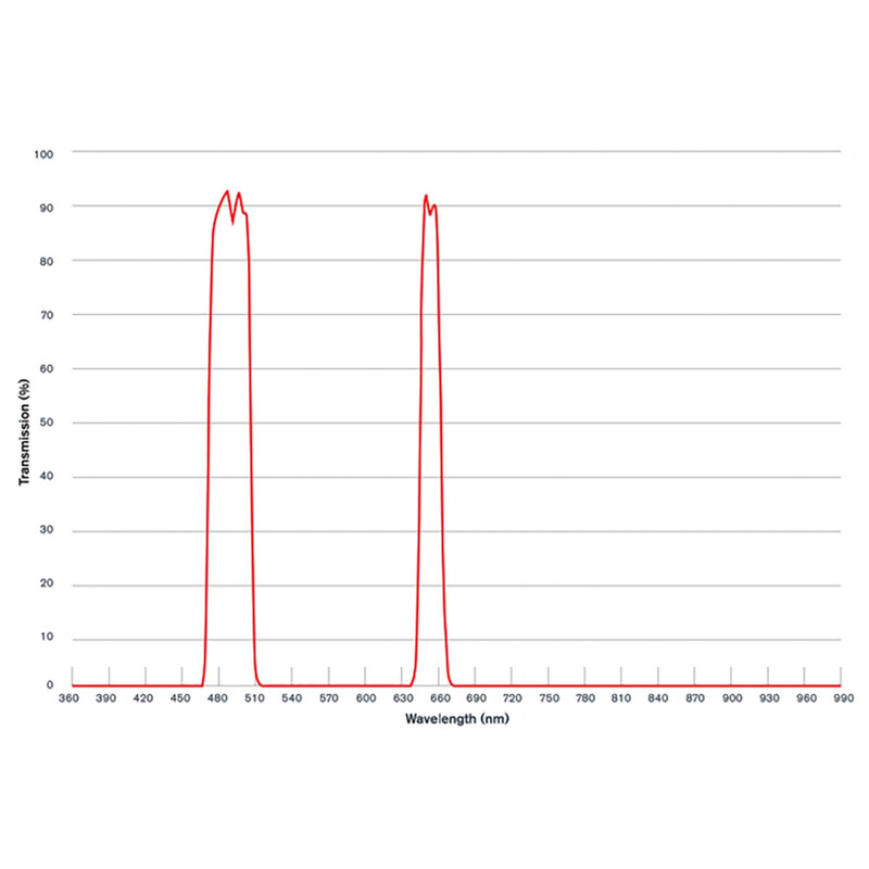 Celestron Filters CLS RASA Origin