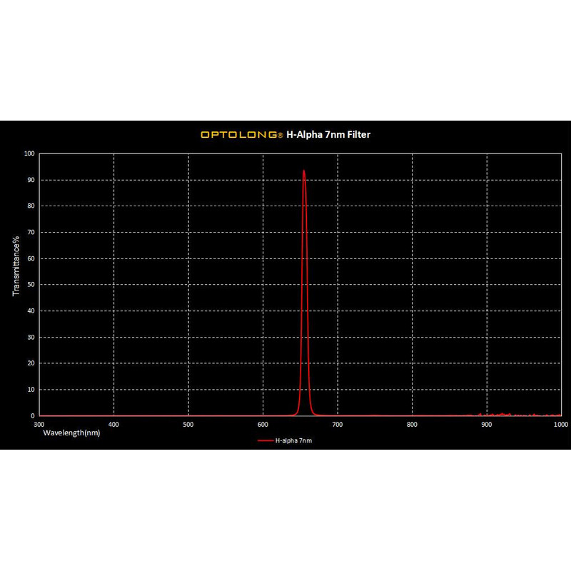 Optolong Filters H-alpha 7nm 1.25"