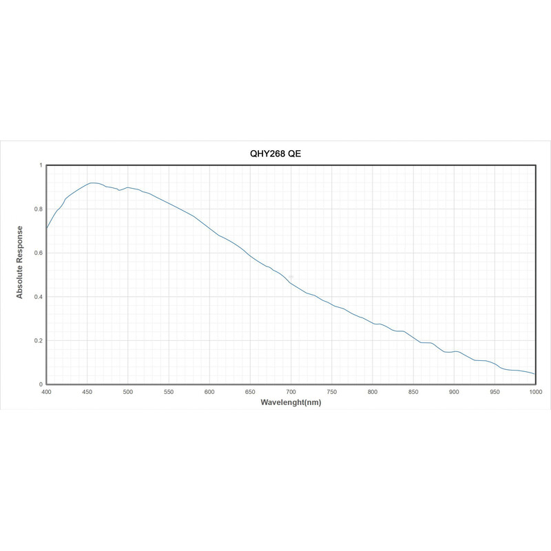 QHY Camera 268M Mono