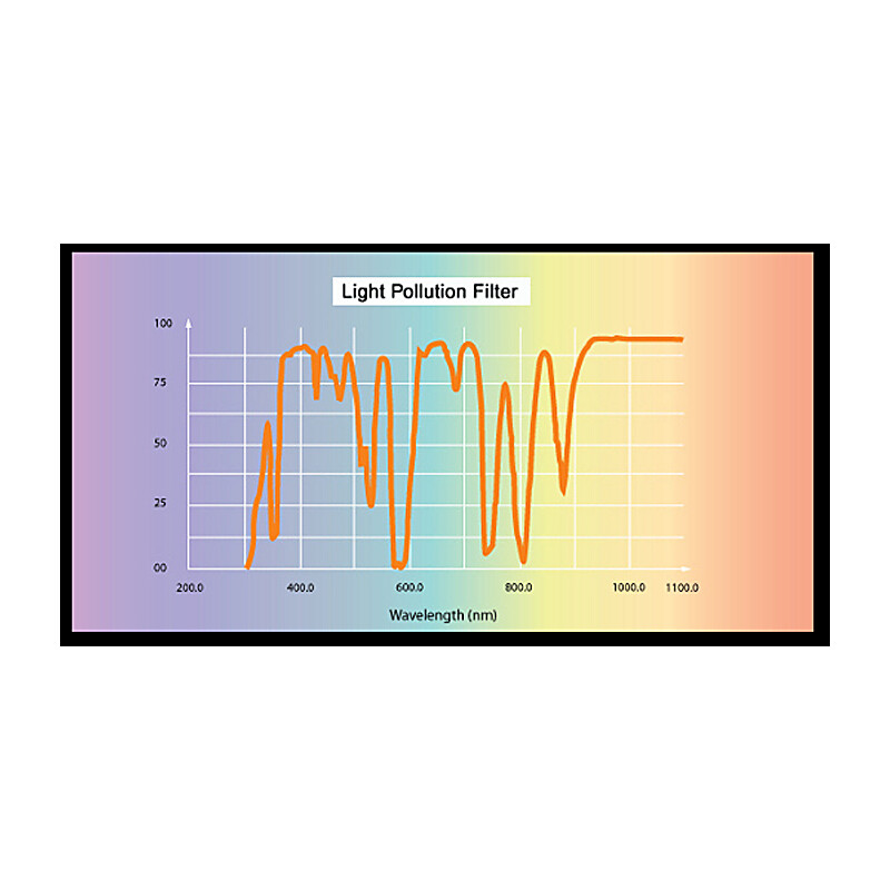 Skywatcher Filters Light Polution CLS 1.25"