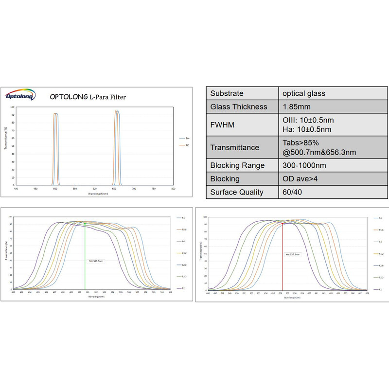 Optolong Filters L-Para 2"
