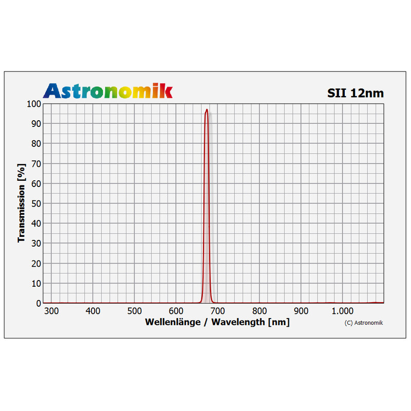Astronomik Filters HSO 12nm 2"