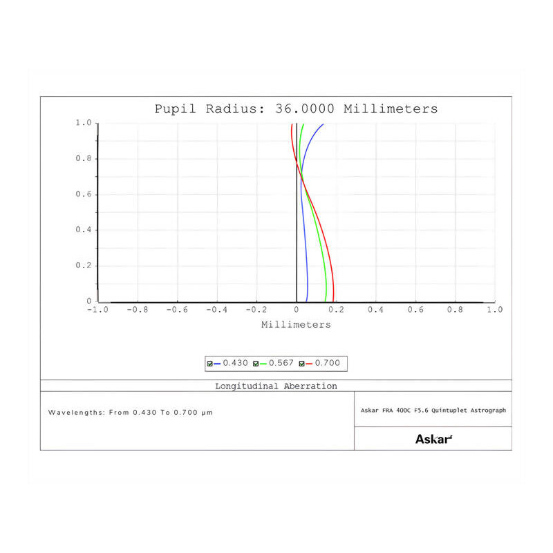 Askar Apochromatic refractor AP 72/400 FRA400C Astrograph