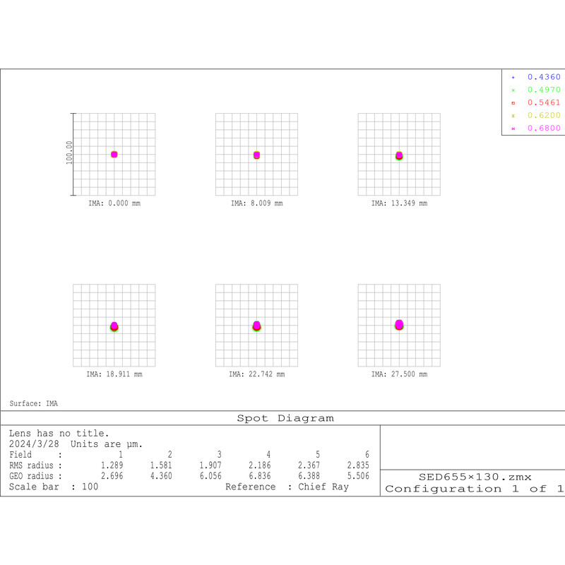 Omegon Apochromatic refractor Pro APO 130/650 ED3Q OTA