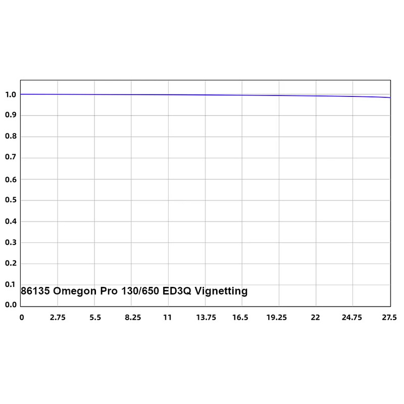 Omegon Apochromatic refractor Pro APO 130/650 ED3Q OTA