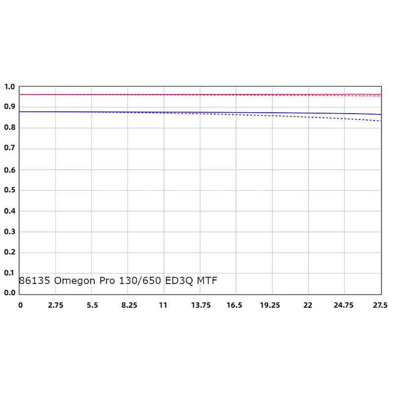 Omegon Apochromatic refractor Pro APO 130/650 ED3Q OTA