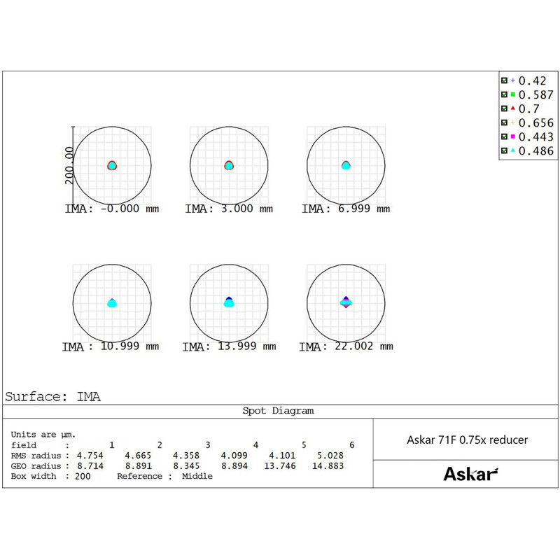 Askar Reducer 0.7x