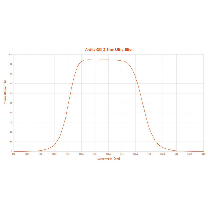 Antlia Filters OIII 2.5nm 2"