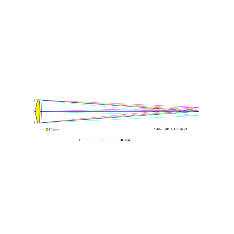 Askar Apochromatic refractor AP 120/840 Triplet OTA
