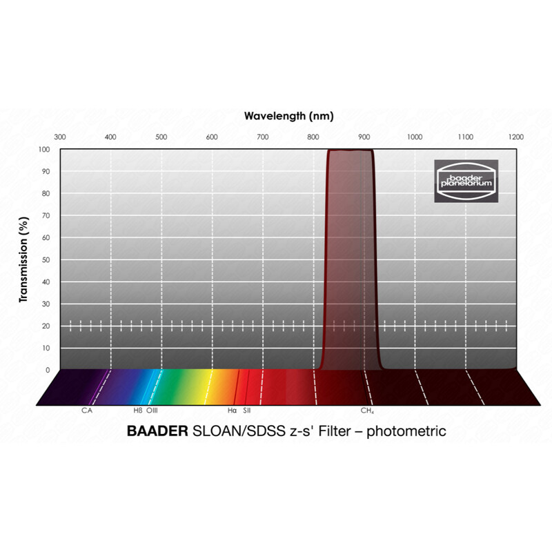 Baader Filters SLOAN/SDSS z-s' Photometric 1.25"