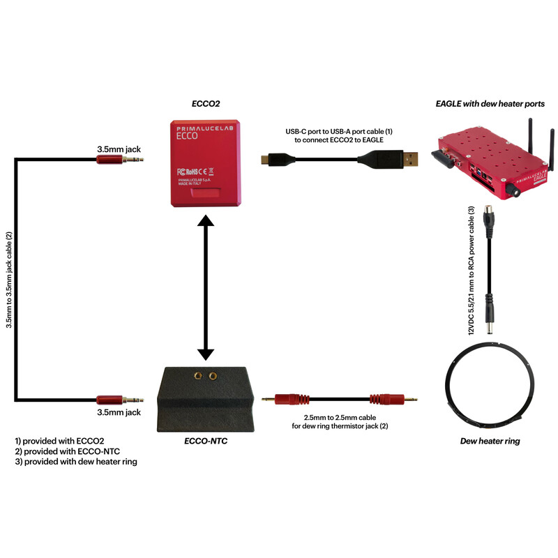 PrimaLuceLab ECCO-NTC for Celestron heater rings