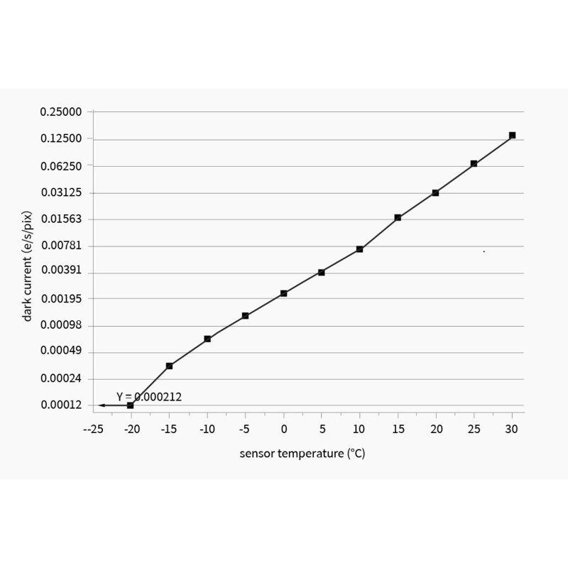 ZWO Camera ASI 2600 MM Pro Mono