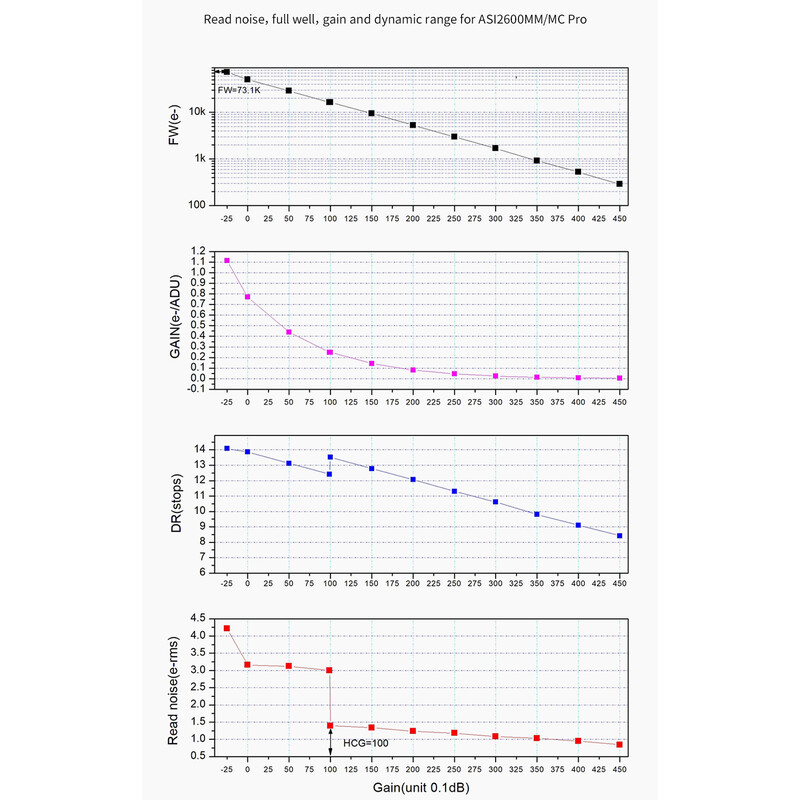 ZWO Camera ASI 2600 MM Pro Mono