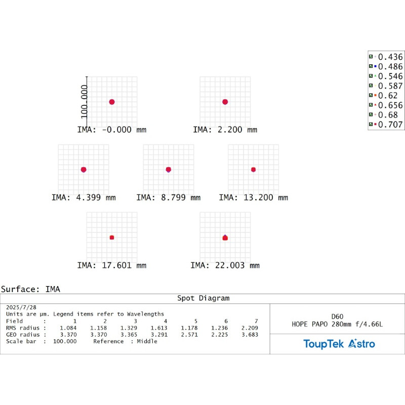 ToupTek Apochromatic refractor HOPE D60 60/280 f/4.66