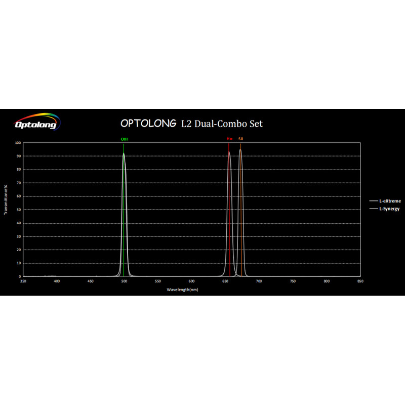 Optolong Filters L2 Dual-Combo Set 2"