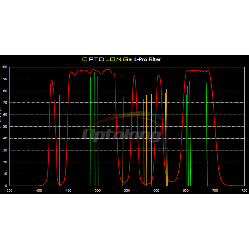 Optolong Filters L-Pro Clip Nikon Z
