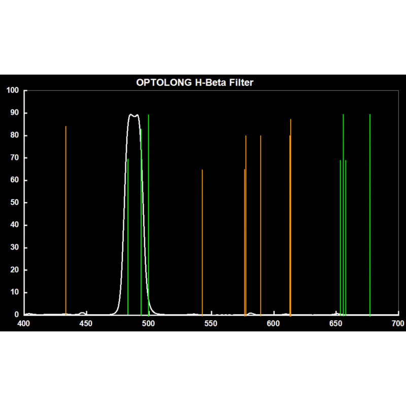 Optolong Filters H-Beta 12nm 2"
