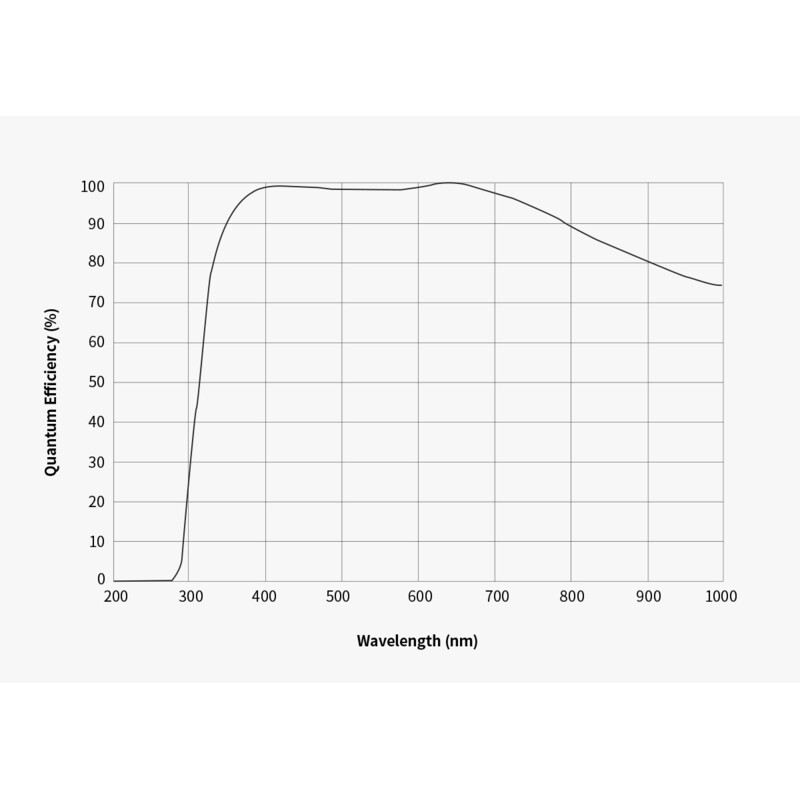 ZWO Camera ASI 585 MM-Air Mono