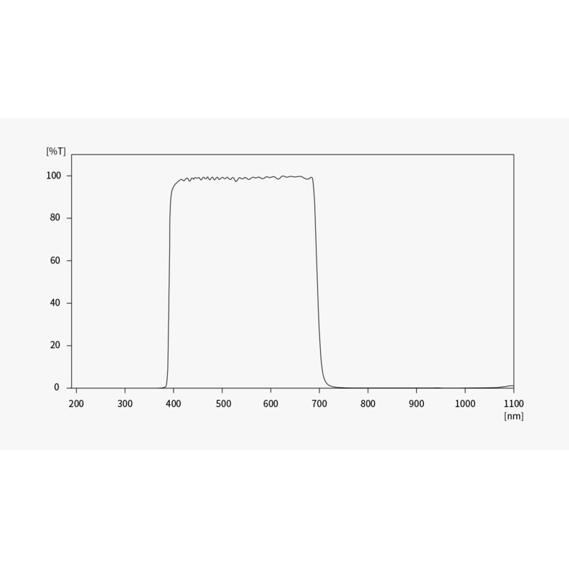 ZWO Camera ASI 585 MM-Air Mono