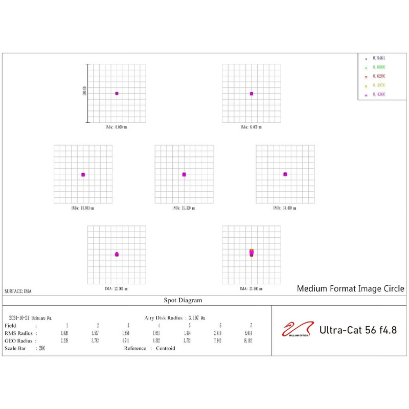 William Optics Apochromatic refractor AP 56/269 UltraCat 56 WIFD