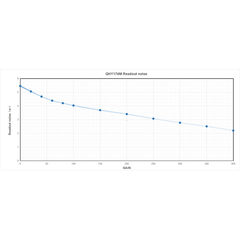 QHY Camera 5III 174M Mono