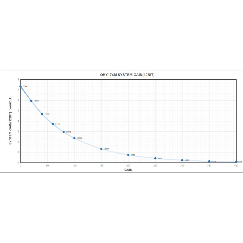 QHY Camera 5III 174M Mono