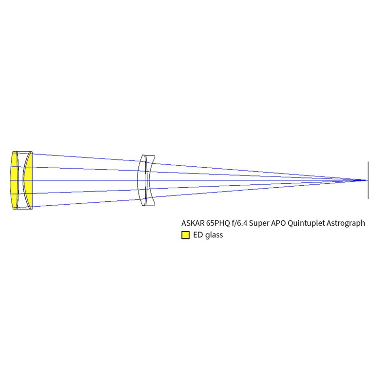Askar Apochromatic refractor AP 65/416 65PHQ OTA