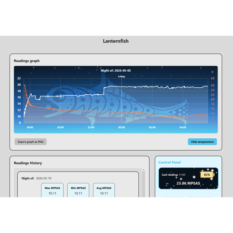 Lunatico Photometer Sky Darkness Meter Lanternfish