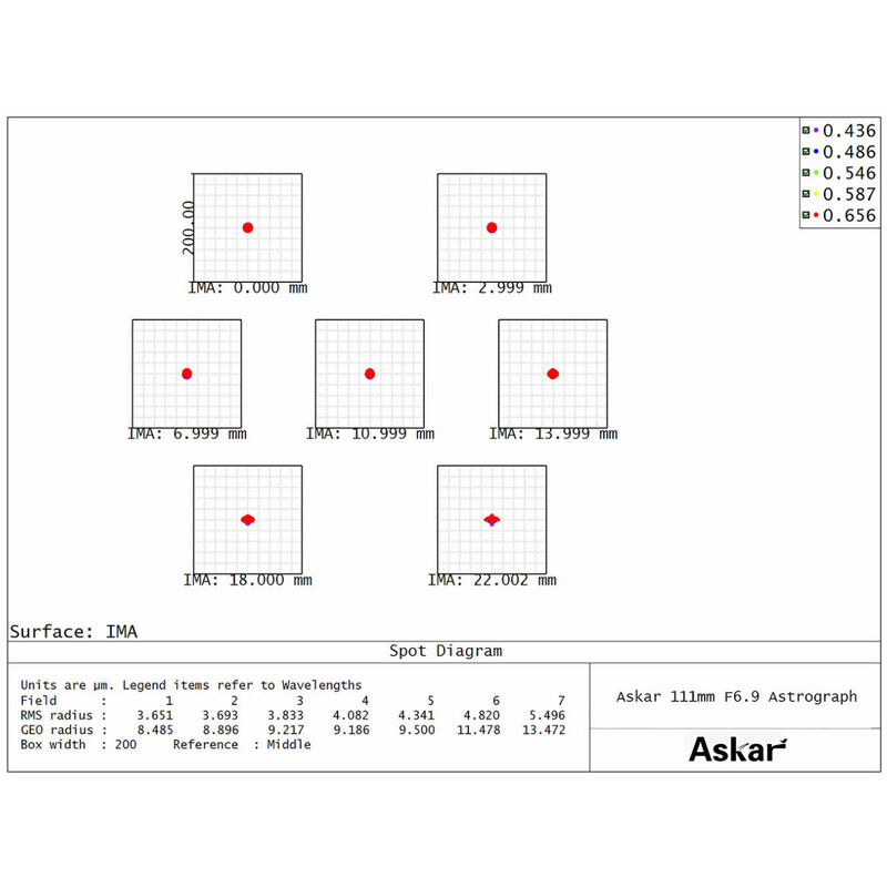 Askar Apochromatic refractor AP 111/766 111F Flatfield