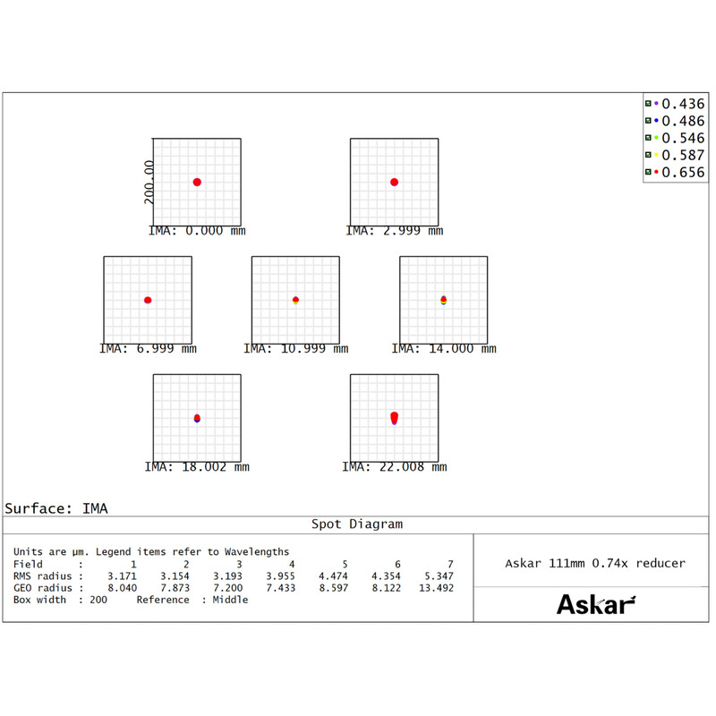 Askar Reducer 0.74x