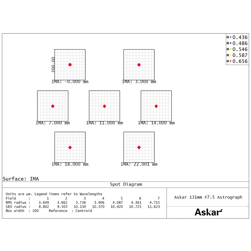 Askar Apochromatic refractor AP 131/983 131F Flatfield