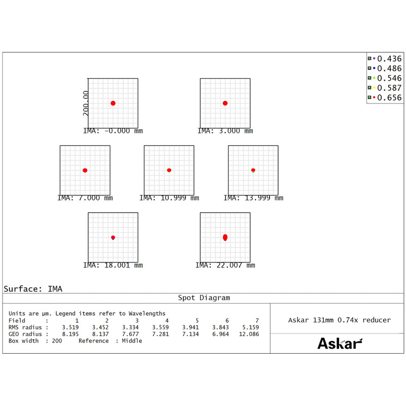 Askar Reducer 0.74x