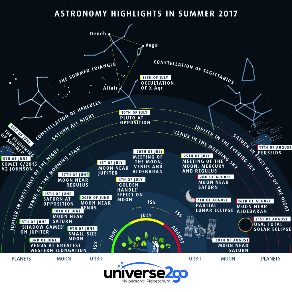u2g-infographic-summer-2017