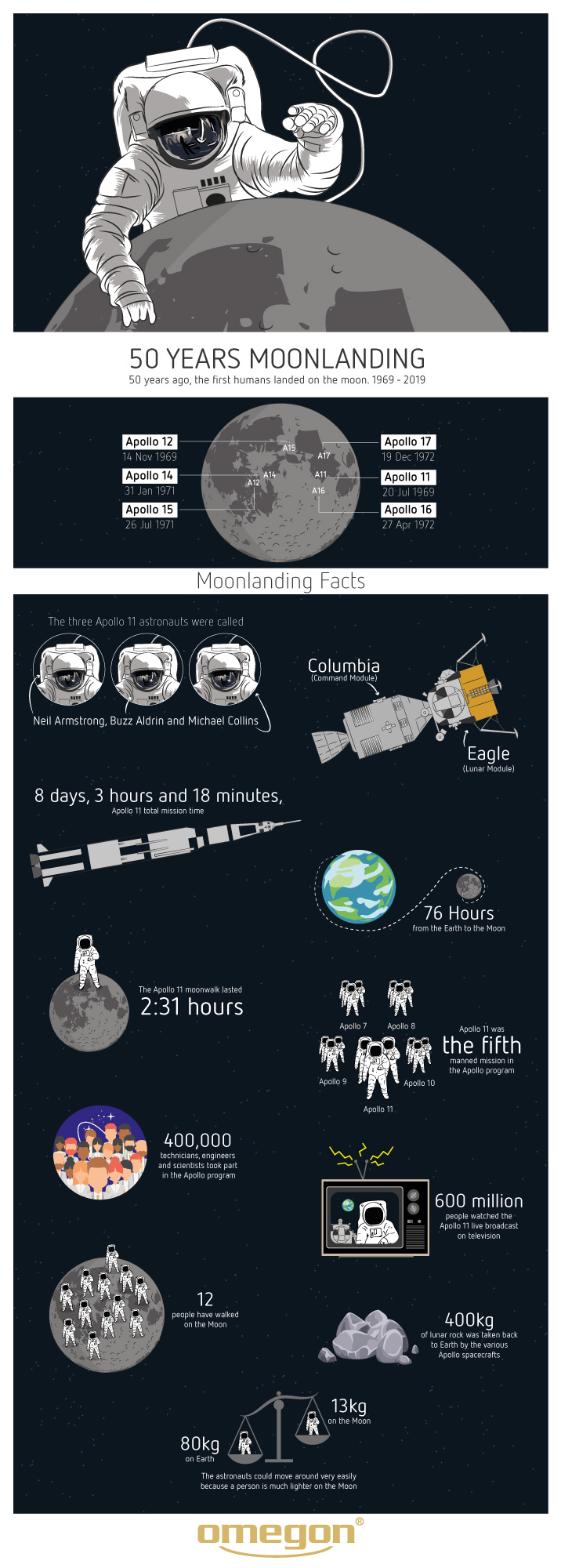 moonlanding infographic