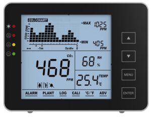 Omegon CO2 Monitor 1200P