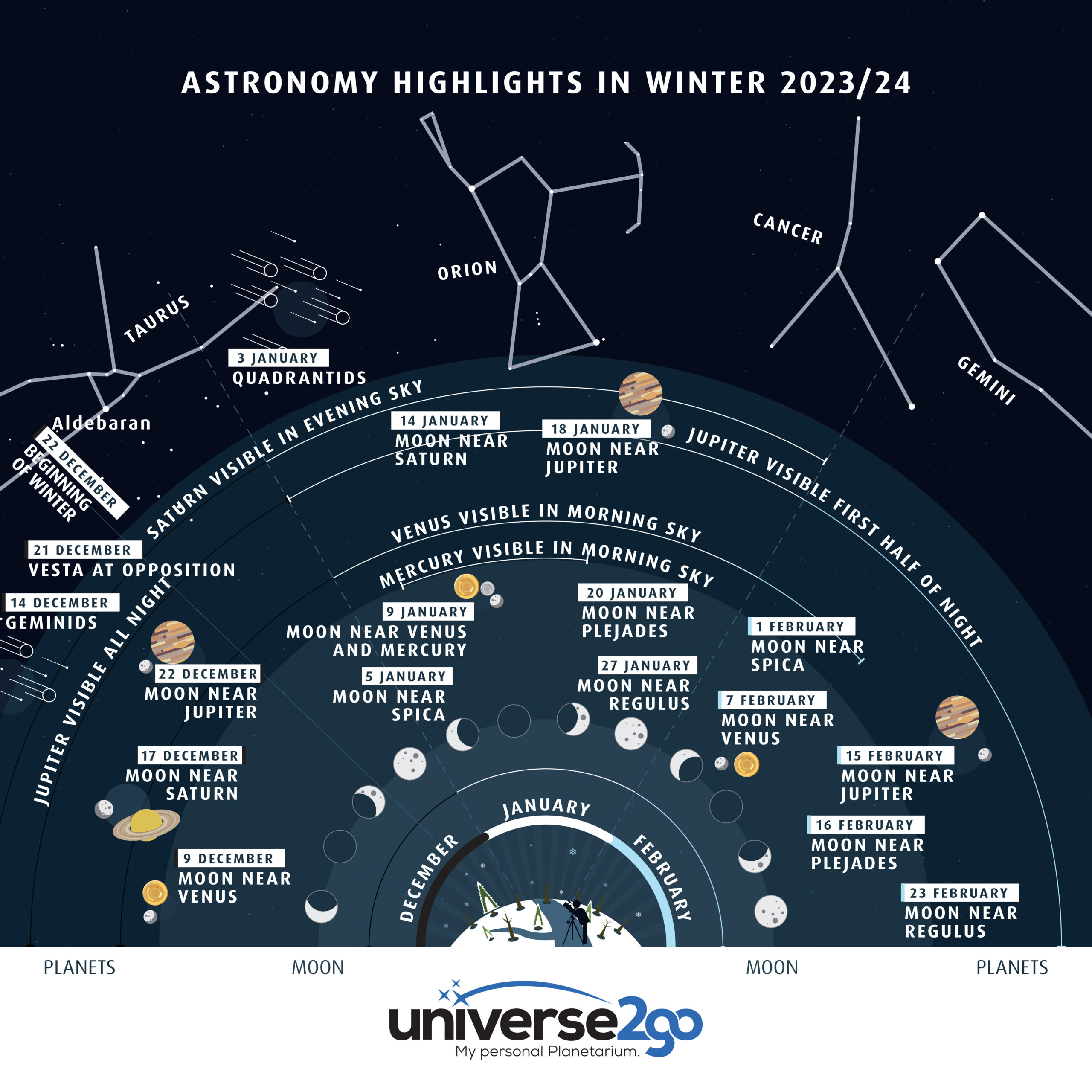 Constellation In Focus: Lyra  Orion Telescopes Resource Center