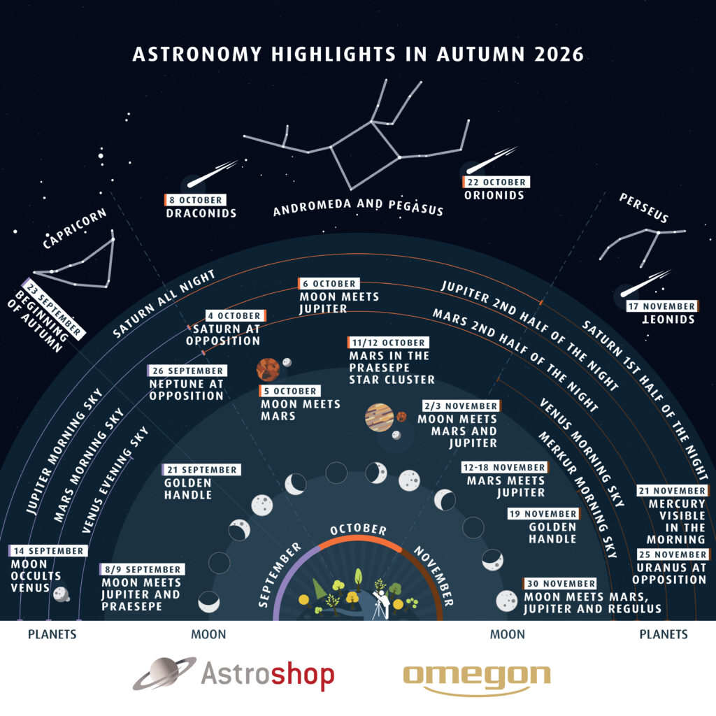 Astrohighlights Graphic